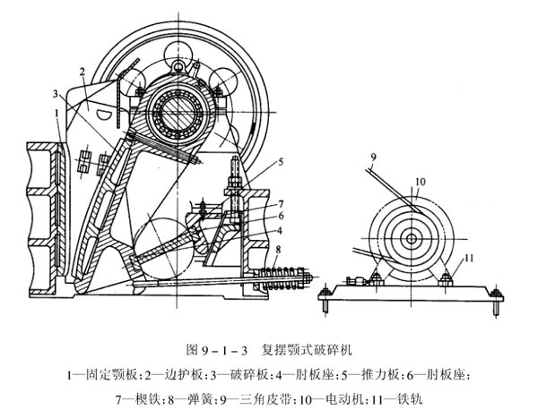 復(fù)擺顎式破碎機